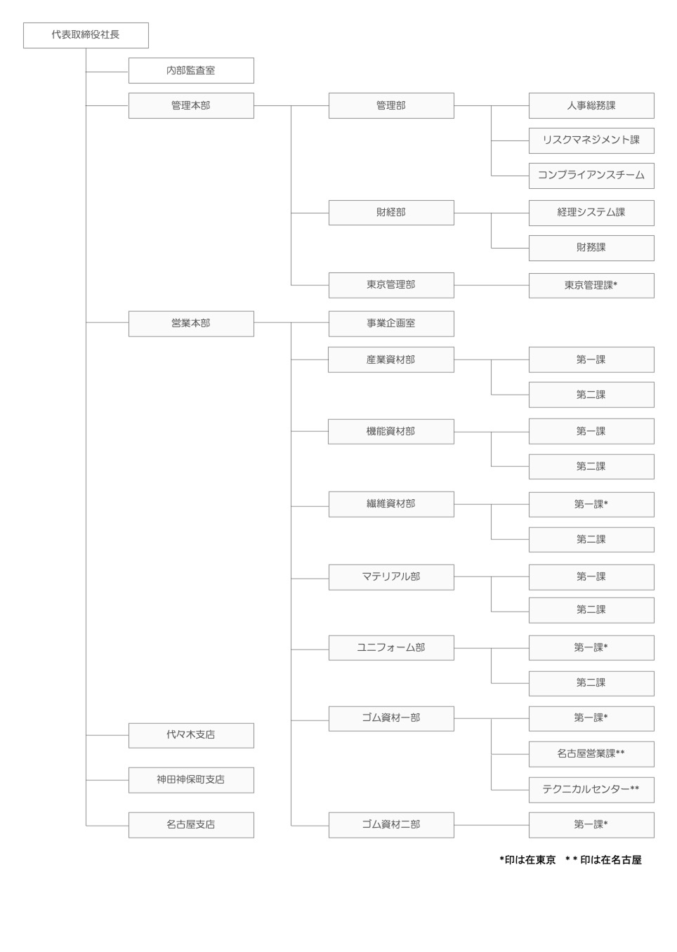 COMPANY PROFILE